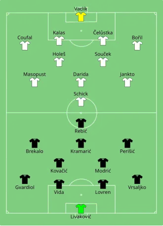 Composition de la Croatie et de la Tchéquie lors du match du 18 juin 2021.
