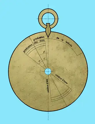 Disque de réglage du bras pivotant.