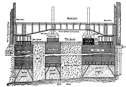 Dessin de la coupe des fondations d'un bâtiment. Ce dernier repose sur plusieurs caissons formant des piliers posés sur la roche mère.