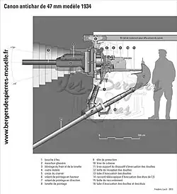 Plan en coupe d'un créneau pour canon de 47&nbsp;mm.