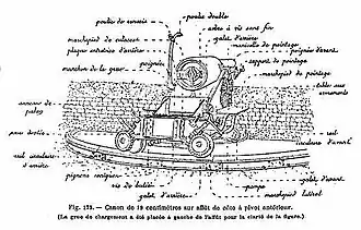Image illustrative de l'article Canon de 19 C modèle 1870/93