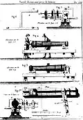En haut et en bas, schéma d'une machine du processus de fabrications des canons. Au centre, un affût de canon.