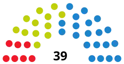 Image illustrative de l’article VIIIe législature du Parlement de Cantabrie