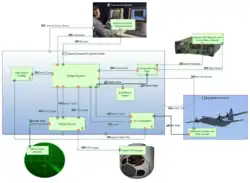 Description de l'image Capella SAB.png.
