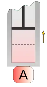Figure 1 : Détente isotherme en contact avec la source chaude à la température T1