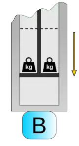 Figure 3 : Compression isotherme en contact avec la source froide à la température T2
