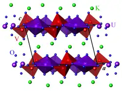 Structure de la carnotite déshydratée, projetée sur le plan (a, c). Violet : U, rouge : V, vert : K, bleu : O.