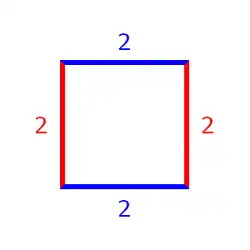 Schéma d'un carré avec une longueur de deux.