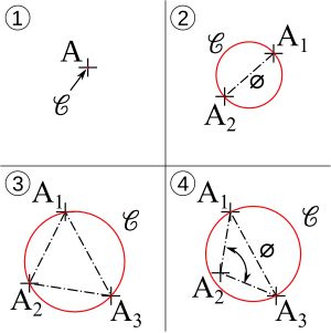 Cas triviaux cercle minimum