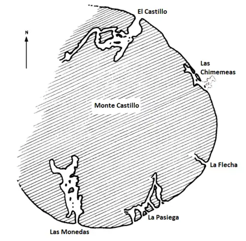 Plan de la grotte d'El Castillo (au nord) et des grottes voisines