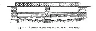 Dessin du pont sur le Thouet reproduit par la Revue du génie militaire