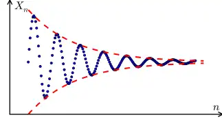 voir la légende ci-après