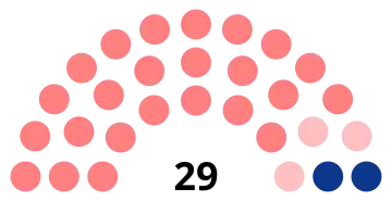 composition du conseil municipal de Caudebec-lès-Elbeuf après les élections 2014