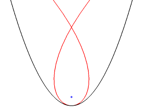 voir la légende ci-après