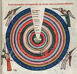 Les anges, force motrice des sphères célestes (manuscrit du XIVe&nbsp;siècle).