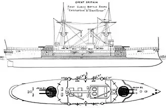 illustration de Classe Centurion