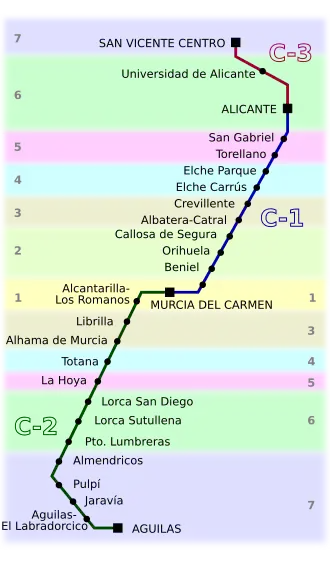 Image illustrative de l’article Cercanías Murcie/Alicante