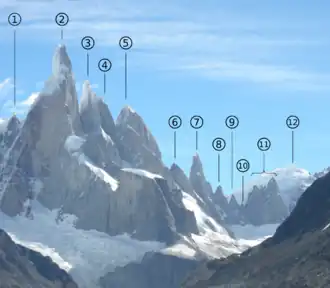 Quelques sommets du groupe du Cerro Torre 2 : Cerro Torre, 3 : Torre Egger, 4 : Punta Herron, 5 : Aguja Standhart, 7 : Aguja Bífida, 11 : Cuatro Dedos.