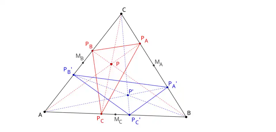 Les symétriques des sommets d'un triangle cévien dans un triangle par rapport aux milieux des côtés forment un autre triangle cévien (en bleu).