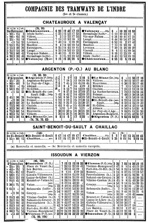 Horaires de mai 1914 des Tramways de l'Indre