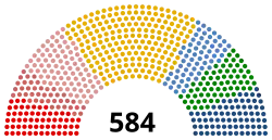 Image illustrative de l’article IVe législature de la Troisième République française