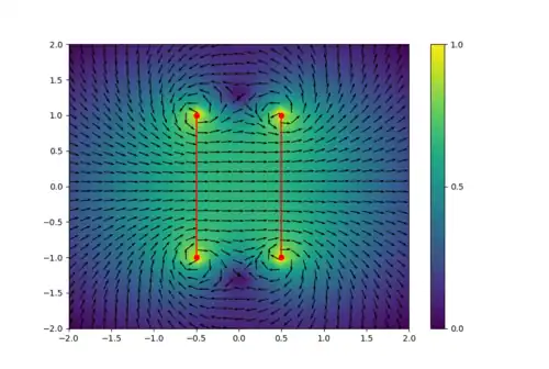 Champ B bobines Helmholtz