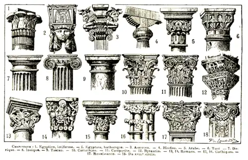 Les formes de chapiteaux d'après le Larousse 1922.