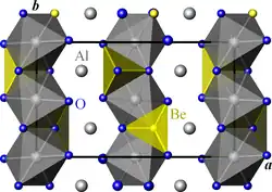Projection de la structure du chrysobéryl dans le plan (a, b). Gris : Al, jaune : Be, bleu : O. Les octaèdres Al2O6 ne sont pas représentés pour plus de clarté. Le parallélépipède noir représente la maille conventionnelle.