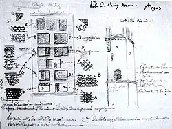 Dessin représentant des figurations possibles du décor d'un monument.