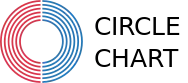 Logo de Circle Chart