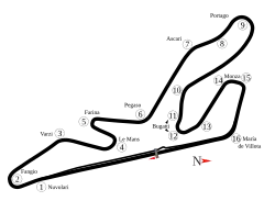 Circuito Permanente Del Jarama (1991)