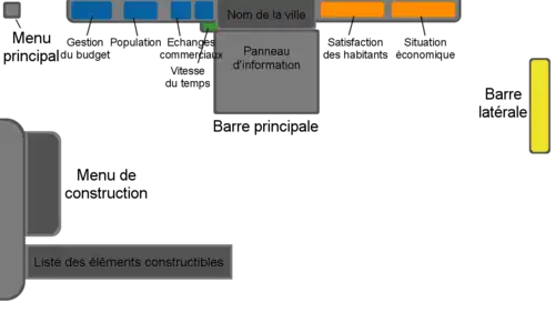 Reproduction de l'interface de Cities XL.
