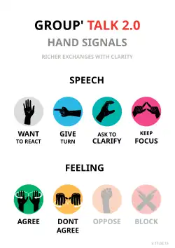 Variante de gestuelle de réunion utilisée par le mouvement Occupy