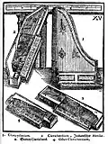 Un clavicythérium et trois clavicordes