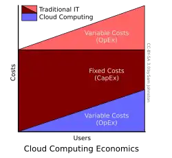 alternative de l'image à compléter