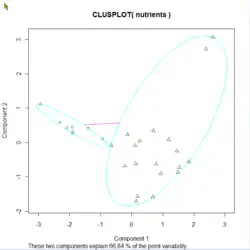 Illustration montrant des classes d'aliments regroupés selon les nutriments qu'ils contiennent.