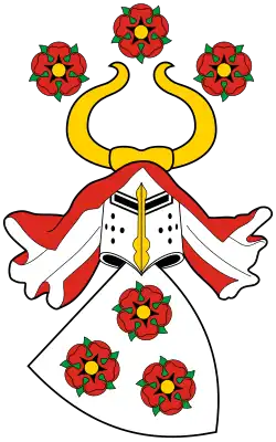 Famille Szente-Magócs