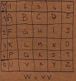 Code tableau résumé en tableau, avec une remarque indiquant que "W = VV"