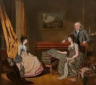 La Leçon de dessin.