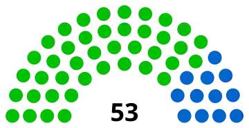 Composition du conseil municipal de Colombes après les élections de 2020.