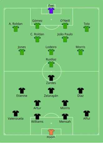Composition du Crew de Columbus et des Sounders de Seattle lors du match du 12 décembre 2020.