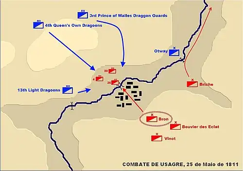 Schéma explicatif d'une bataille.