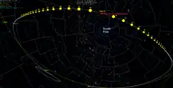 Ce diagramme montre la trajectoire de la comète en août 2011, avec un mouvement journalier représenté par des cercles, échelonné par rapport à sa distance relative à la Terre.