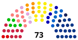 Image illustrative de l’article Commission des Affaires culturelles et de l'Éducation