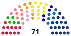 Image illustrative de l’article Commission des Affaires sociales (Assemblée nationale)