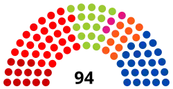 10e&nbsp;législature (2019-2024)