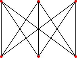  Diagramme représentant le graphe biparti complet K3,3, ses 6 sommets et ses 9 arêtes
