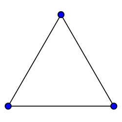 K
          
            3
          
        
      
    
    {\displaystyle K_{3}}
  
 : 3 arêtesgraphe triangle