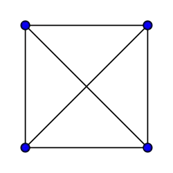 K
          
            4
          
        
      
    
    {\displaystyle K_{4}}
  
 : 6 arêtesgraphe tétraédrique