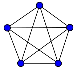 K
          
            5
          
        
      
    
    {\displaystyle K_{5}}
  
 : 10 arêtespentacle